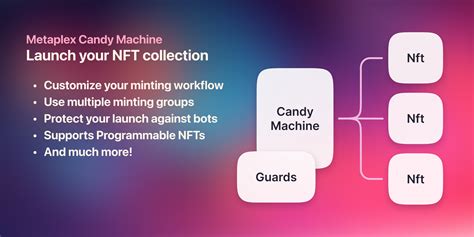 Metaplex minting bot.  The Metaplex Protocol Candy Machine is the leadin...