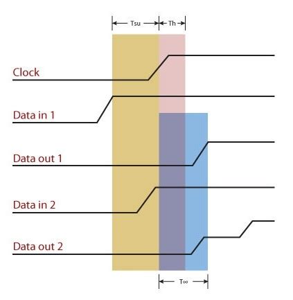 Metastability and Clock Uncertainty in FPGA Designs - EEWeb