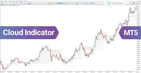 Metatrader 5 indicators.  Purchase, rent or download free technical indicators ...