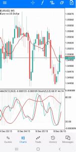 Metatrader 5 mobile indicators.  Please guide about the procedure.  Go to the la...