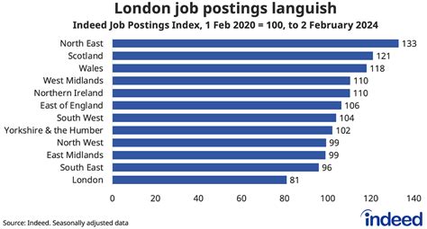 Metcalfe Jobs February 2024 - uk.indeed.com