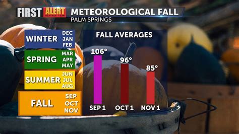 Meteorological Autumn Season to Open With Hot Holiday Weekend in Chicago