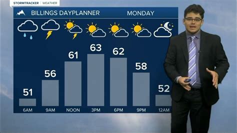 Meteorologist matthew hidalgo eye. A Cool Down With a Chance Of Some Precipitation! 