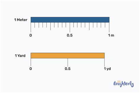 Meter to yard.  Find the formula, the difference, and a conversion table for common value...