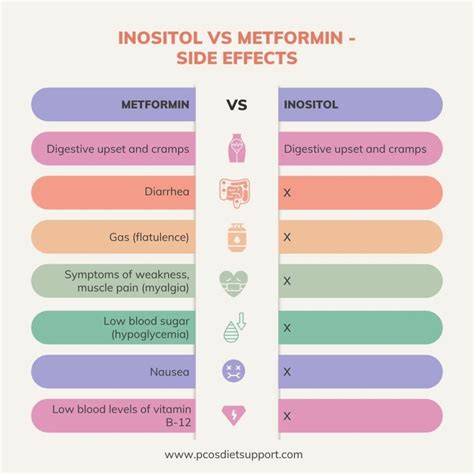 Metformin and Inositol together? : r/TTC_PCOS - reddit