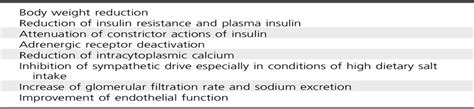 Metformin and blood pressure lowering - LWW