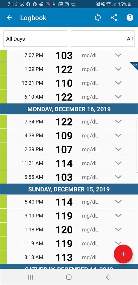 Metformin vs. Dawn Phenomenon : r/diabetes - Reddit