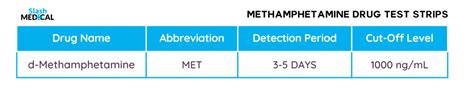 Meth Drug Test Learn What MET Means on Drug Screen & Buy Online