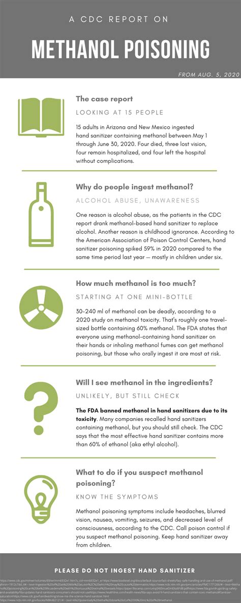 Methanol inhalation toxicity - PubMed