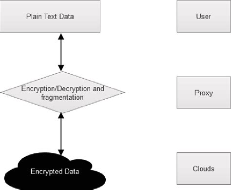 Method 7: Split Key Method – Fragmentation for Enhanced Security