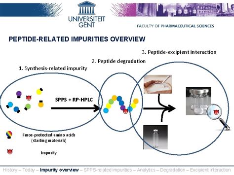 Method Development and Transfer of Synthetic Peptide Impurity …