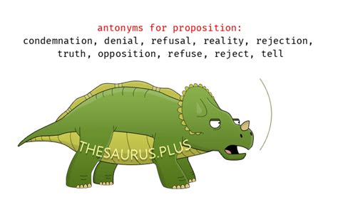 Method and Proposition are synonyms - thesaurus.plus