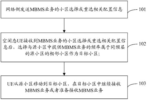 Method and system for realizing MBMS (Multimedia Broadcast Multicast