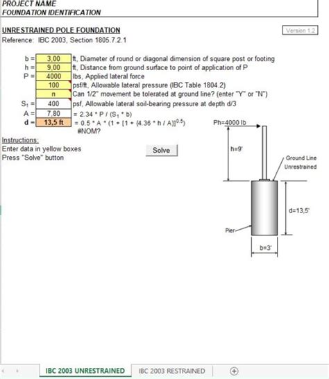 Method for calculating pole foundation deptt, IBC …