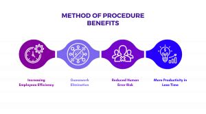 Method of Procedure A Simple Guide (2022 Updated) Glossary