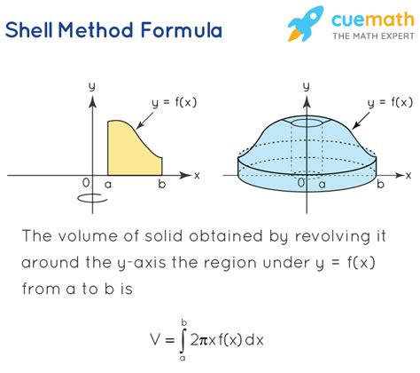 Shells method calculator is used to find the volume and surface area of the given function. This shell calculator solves the definite integral of the function by applying the upper and lower limit value of the function. It provides the solution with steps of the given function. What is shell method?. 
