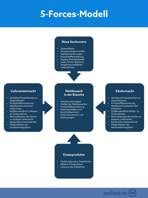 Methoden und modelle zur makroökonomischen analyse der produktiven investitionen. - The preceptors handbook for supervising physician assistants.