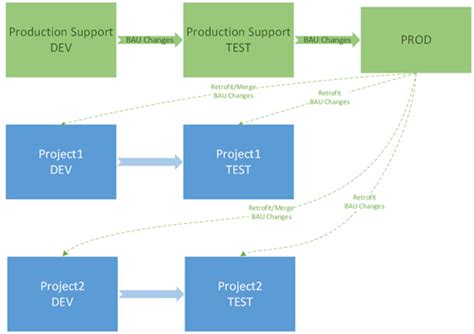 MethodiQA Managing your Enterprise Test Environments