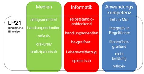 Methodische hinweise, gesundheitserziehung in klubs und kulturhäusern. - Service manual for new holland tc40.