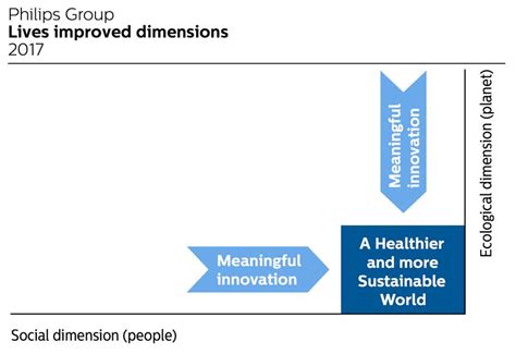 Methodology for calculating Lives Improved - Philips