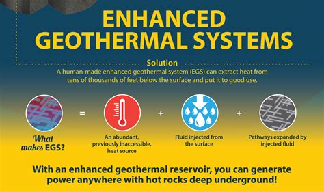 Methodology to Estimate Low Grade Enhanced Geothermal …