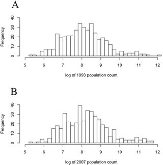 Methods for Estimating Population Density in Data-Limited Areas: …