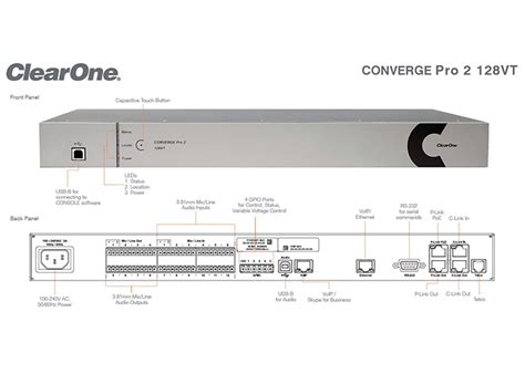 Methods of Connectivity for ClearOne CONVERGE Pro 2