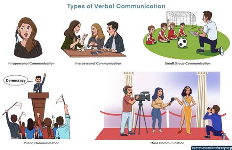 Methods of communication.  Verbal Communication.  Mastering these types of communication enhan...