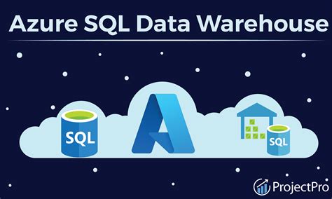 Methods of incremental loading in data warehouse.  See also What is Azure SQL D...