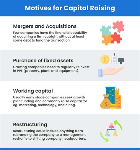 Methods of raising capital. Additional factors to consider when raising money 1. The ‘type’ of business you are starting affects the type of financial capital you can access 2. What ‘stage of development’ your business is at and how soon you are likely to generate sales revenue affects 3. The perceived risks determine the returns expected by financiers 4. 