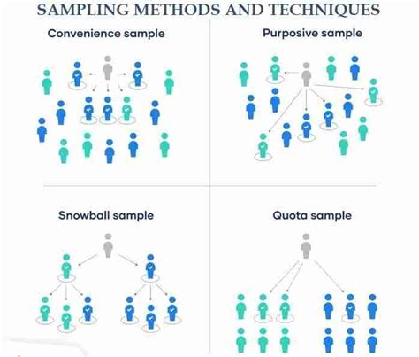 Methods of sampling pdf. ac.  These techniques can be understand various methods in the ...
