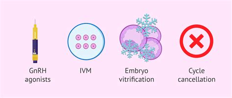 Methods to prevent OHSS