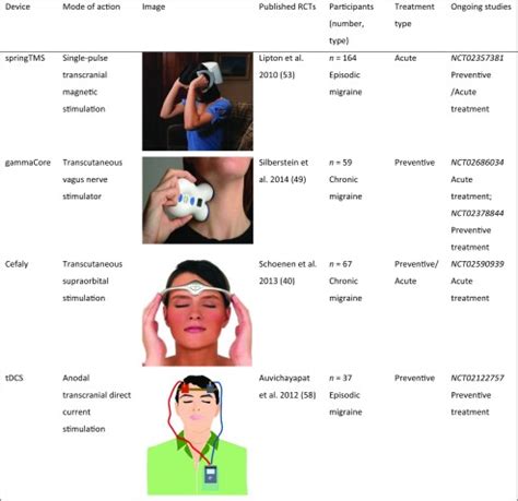 Methotrexate, hyperosmia, and migraine. - Abstract - Europe PMC