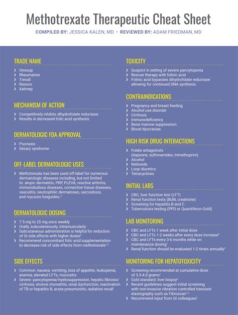 Methotrexate Therapeutic Cheat Sheet Next Steps in Dermatology