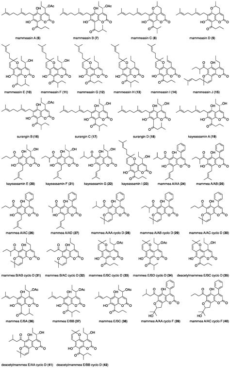 Methyl-CoM - an overview ScienceDirect Topics