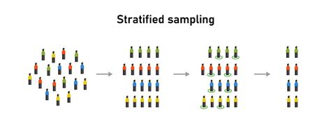 Metode Sampling Statistik