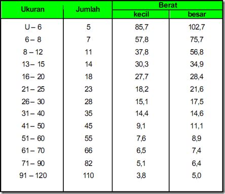 Metode Sortasi dan Grading - TN Pangan - TNeutron