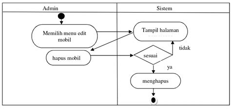 Metode Uml: Cómo navegar por YouTube image 1