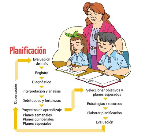 Metodología para determinar los objetivos de la planificación de la educación. - Little brown compact handbook books a la carte edition 8th edition.