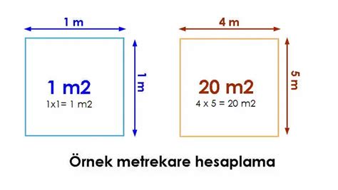 Metrekare hesaplama Mathority.