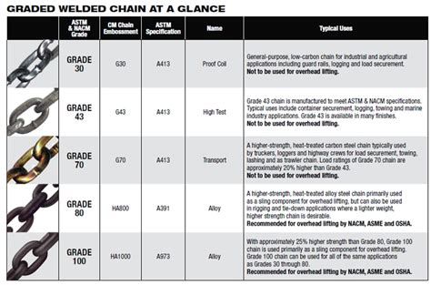 Metric 1: The Strength of On-Chain Data