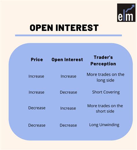 Metric 2: Decoding Derivatives Market Sentiment