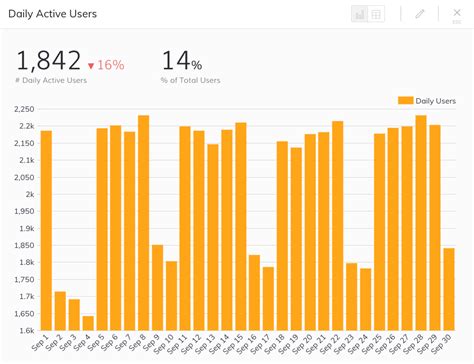 Metric 3: Active Users and Transaction Volume
