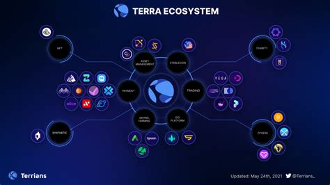 increasing ecosystem guide