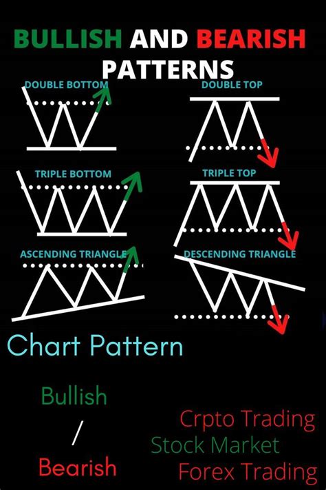 metric technical analysis