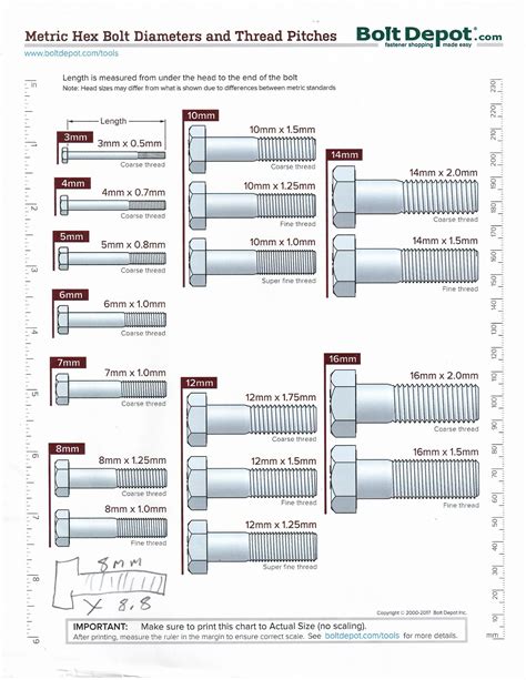 Metric Bolt Thread Pitch Chart - Lightning Bolt & Supply Inc.