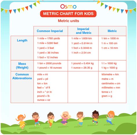 Kids, Toddler & Baby Size Charts. Metric Chart For Kids