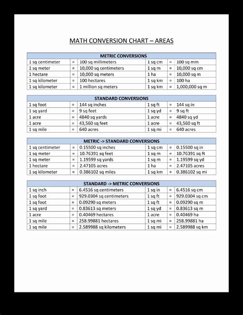 Metric Conversion Chart Printable