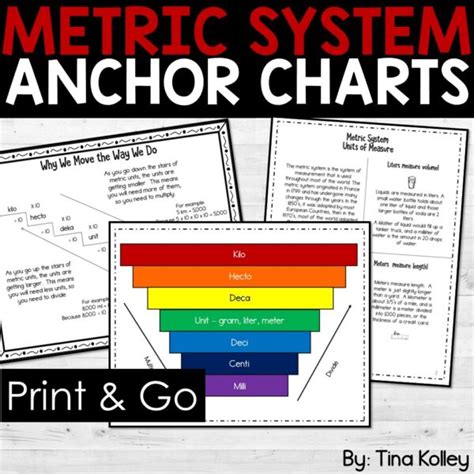 Metric Conversion Chart Teach On