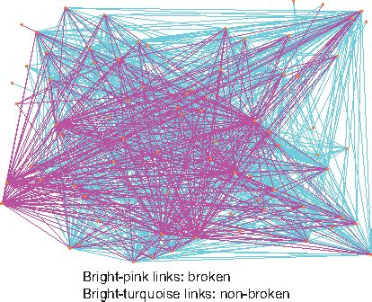 Metric Ranking of Invariant Networks with Belief Propagation ...